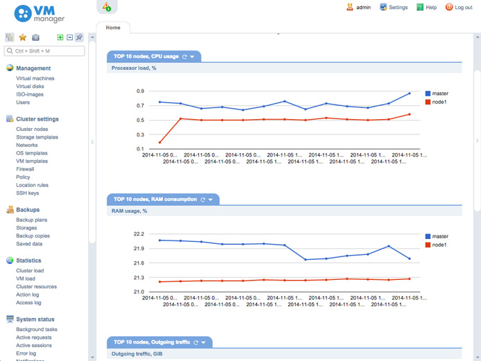 Screenshot of VMmanager interface